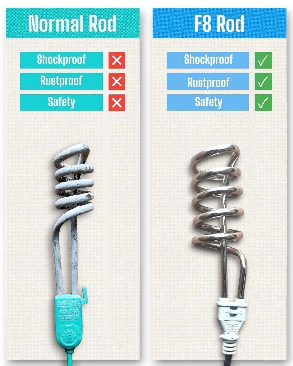 Original F8 Immersion Water Heater Rod  Shockproof Fast Heating 2000W